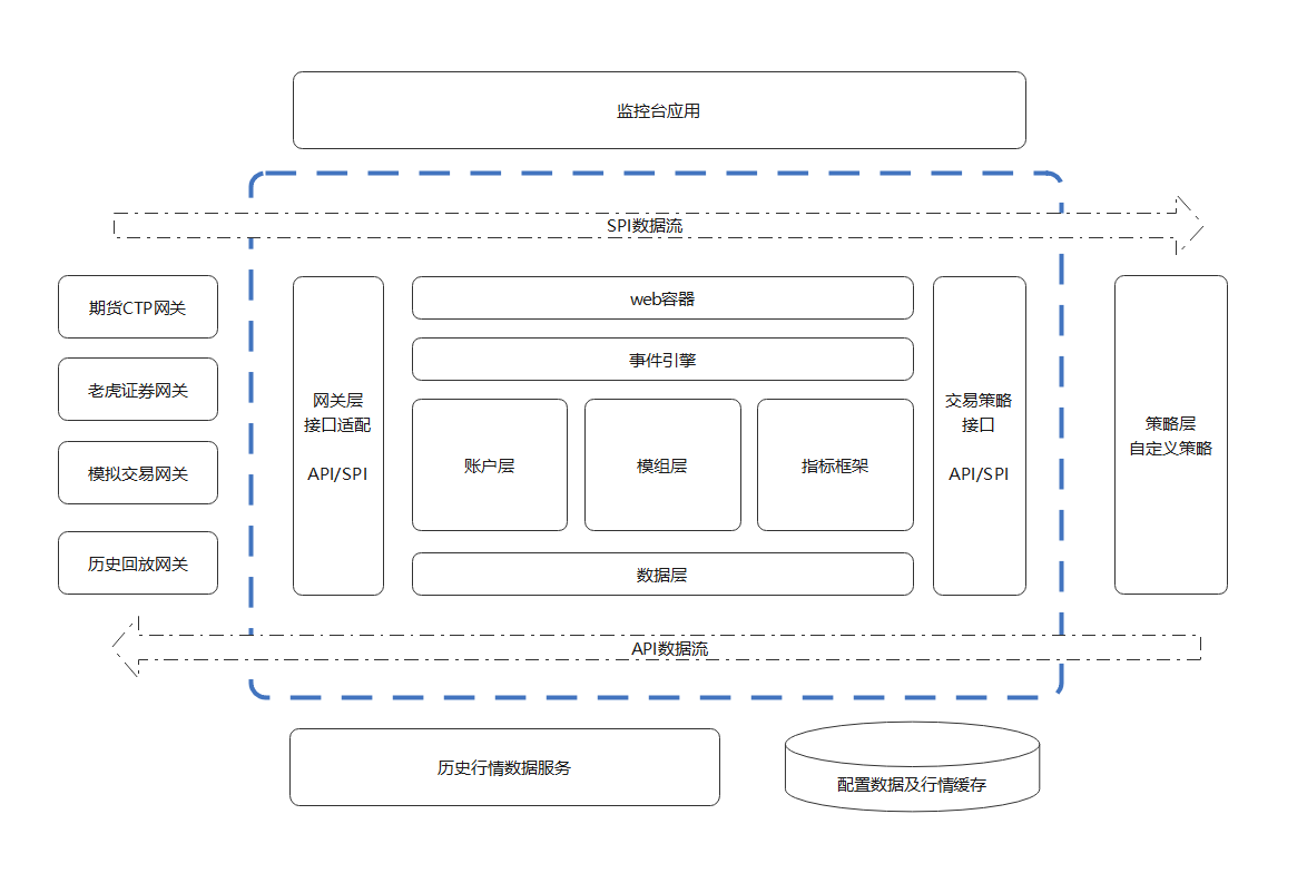 总体架构图