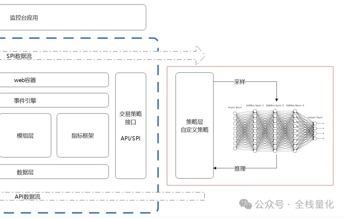 AI模块架构